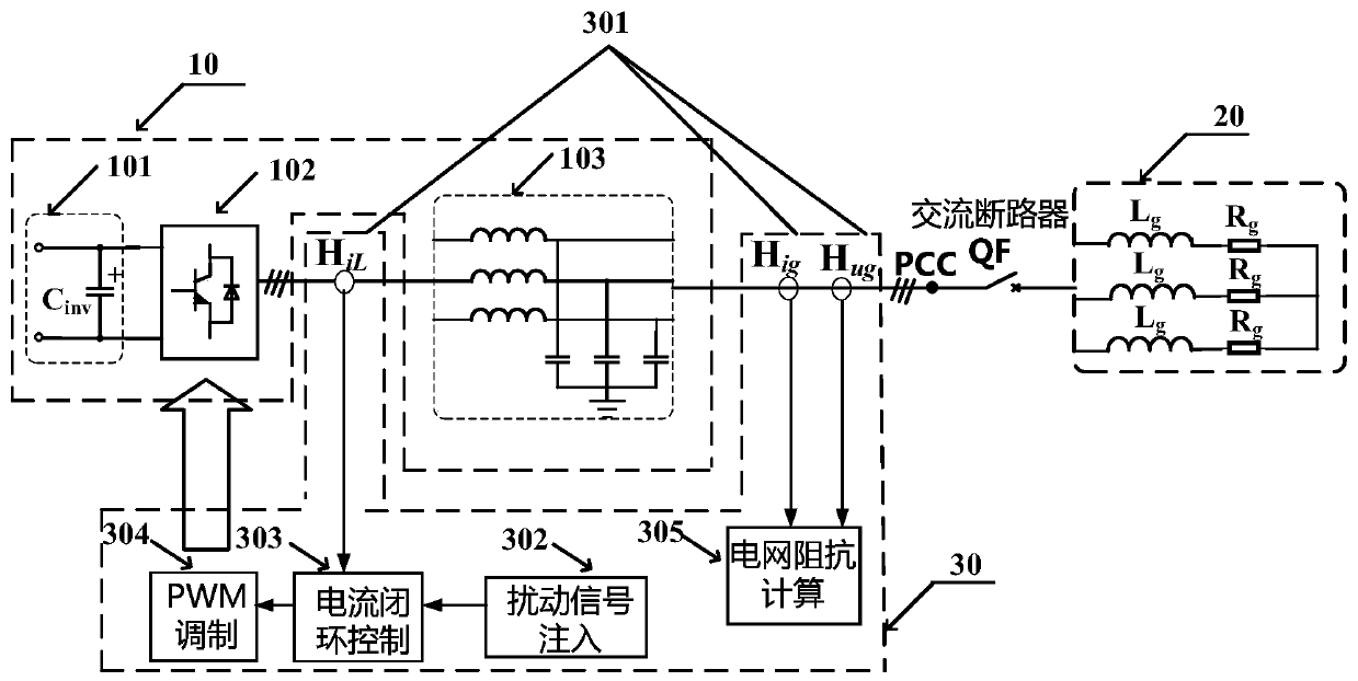 Verification method and experimental device for grid impedance identification