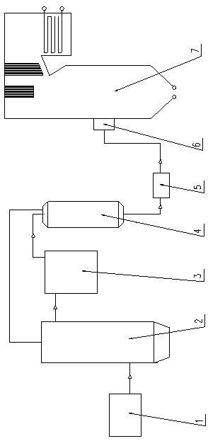 Positive-pressure coal firing/biomass gasification coupled power generation system as well as method for electric energy conversion