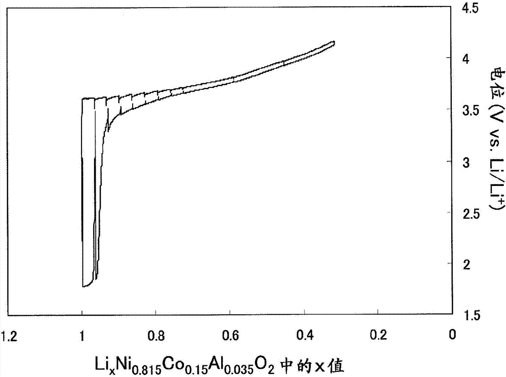 Lithium secondary battery and method for producing same