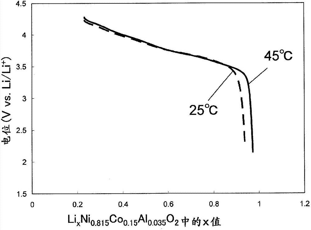 Lithium secondary battery and method for producing same