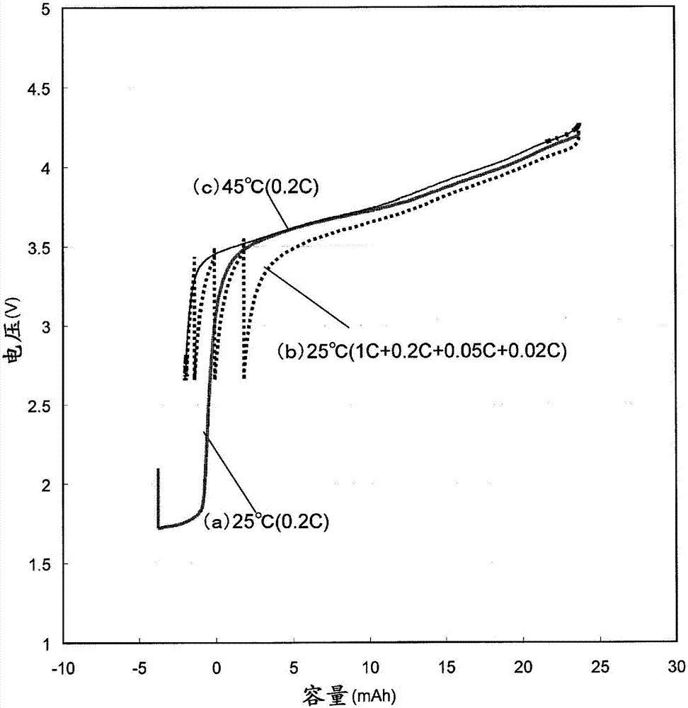 Lithium secondary battery and method for producing same