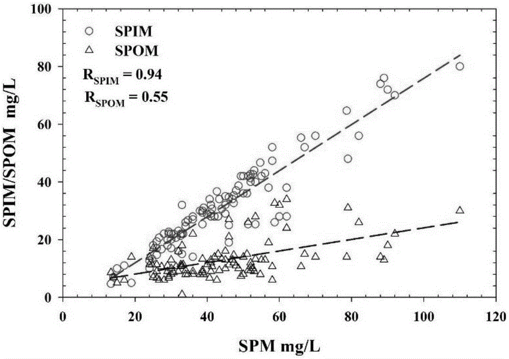 Method for estimating suspended matter concentration in turbid lake water based on VIIRS sensor