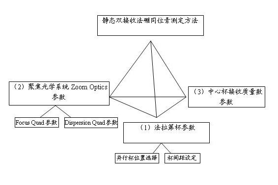 Method for determining boron isotopic composition with static double-receiving method by positive thermal ionization mass spectrometry