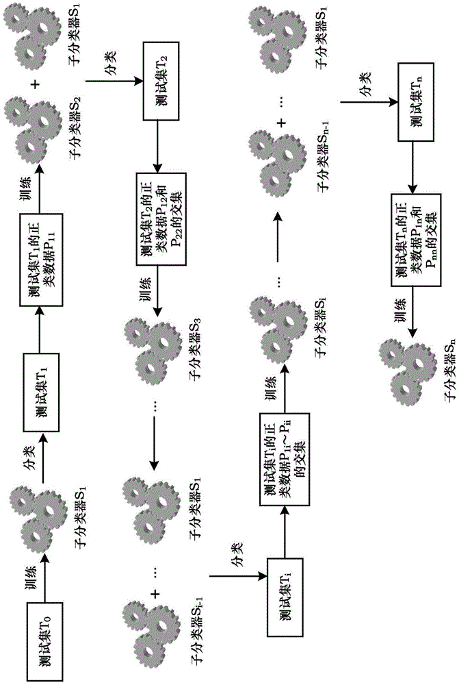 Classification of class-imbalanced data