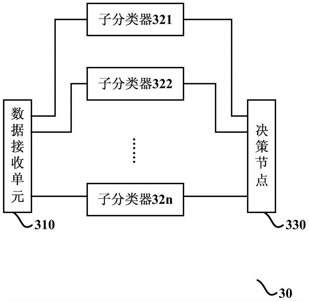 Classification of class-imbalanced data