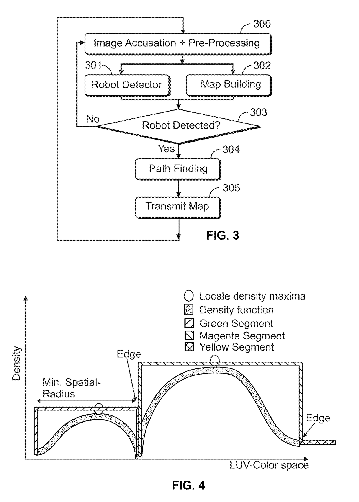 Distributed Celling-Mounted Smart Cameras for Multi-Unmanned Gound Vehicle Routing and Coordination