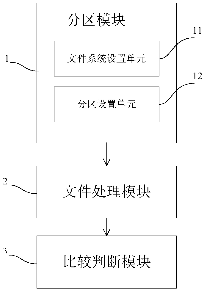 Method and device for testing NVDIMM outage protection function