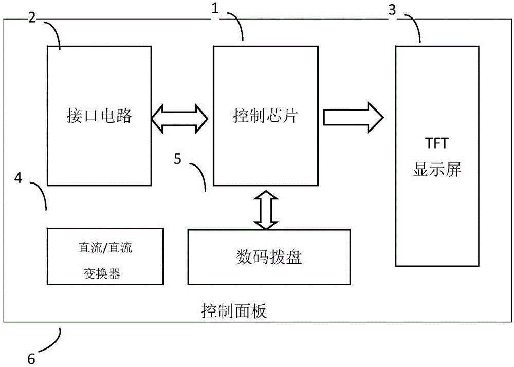 Dynamically monitoring system for radio frequency power supply with integrated control panel