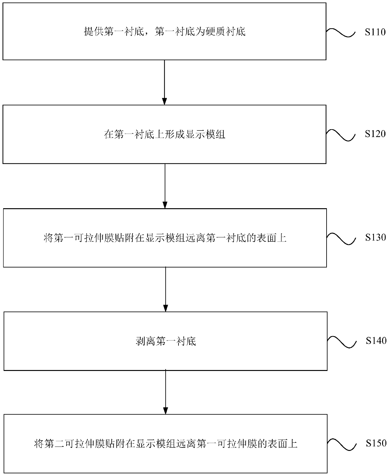 Production method of display panel, display panel and display device