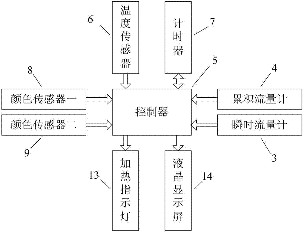 Intelligent water dispenser based on water volume detection system