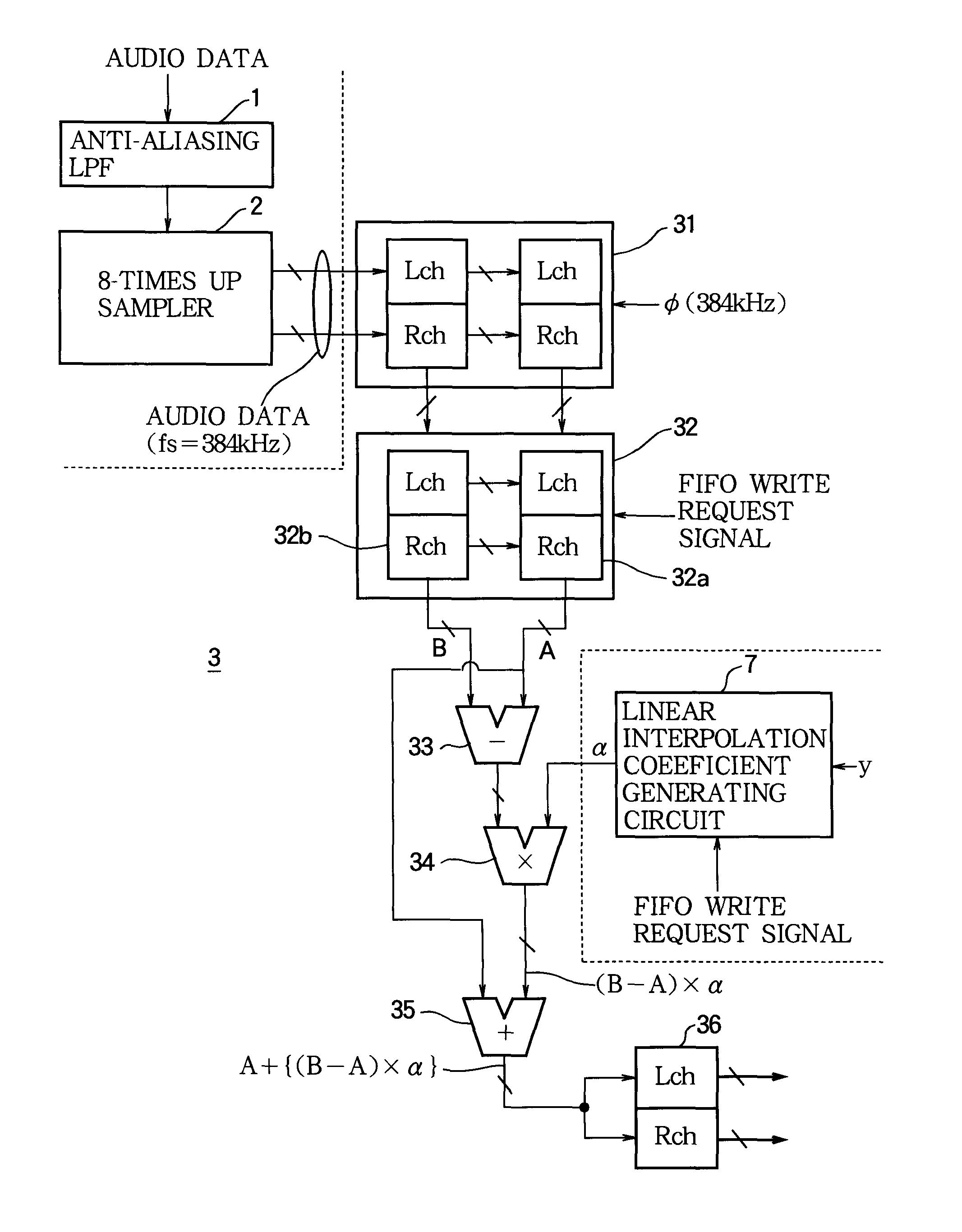 Sampling frequency converter