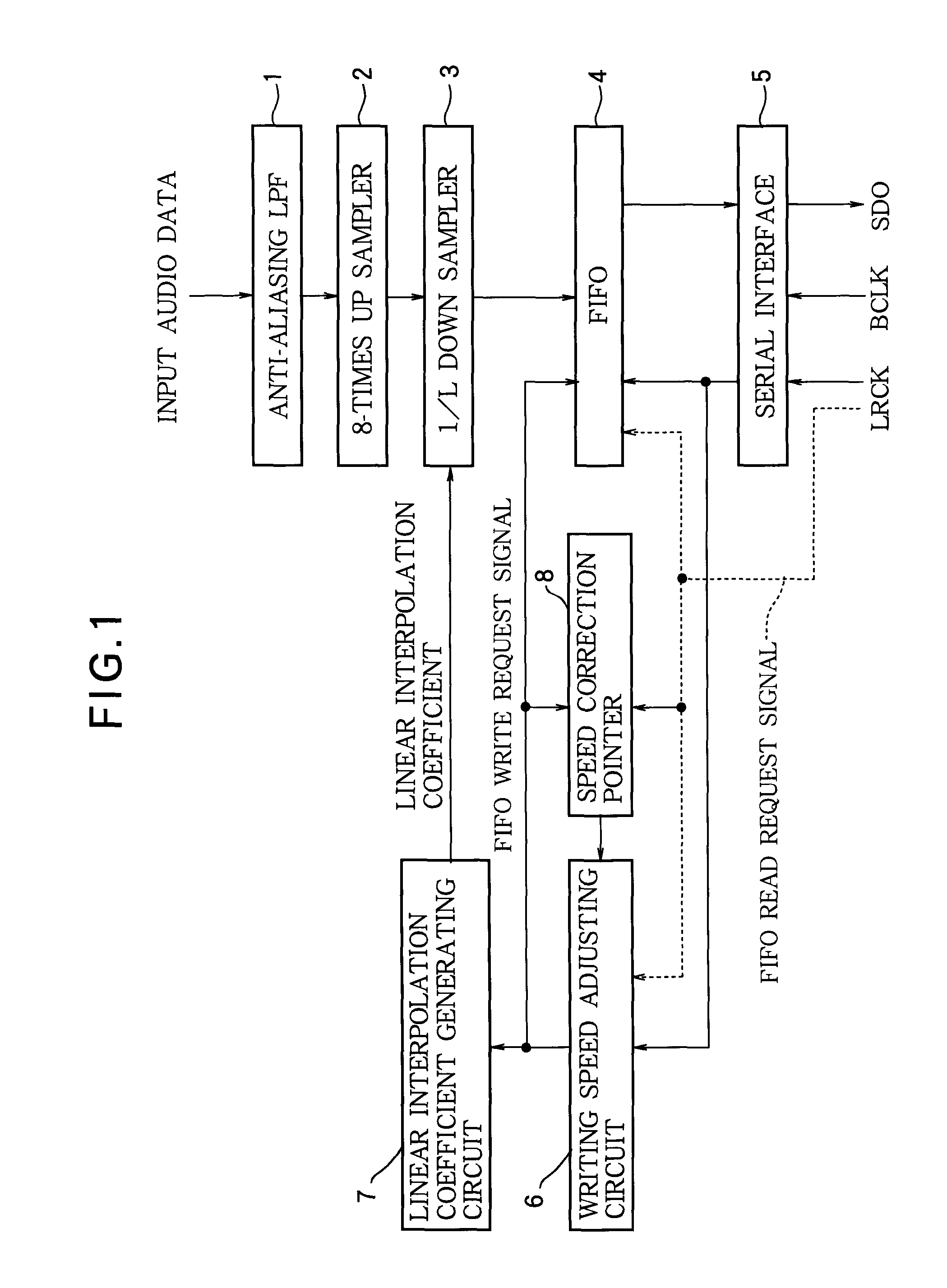 Sampling frequency converter