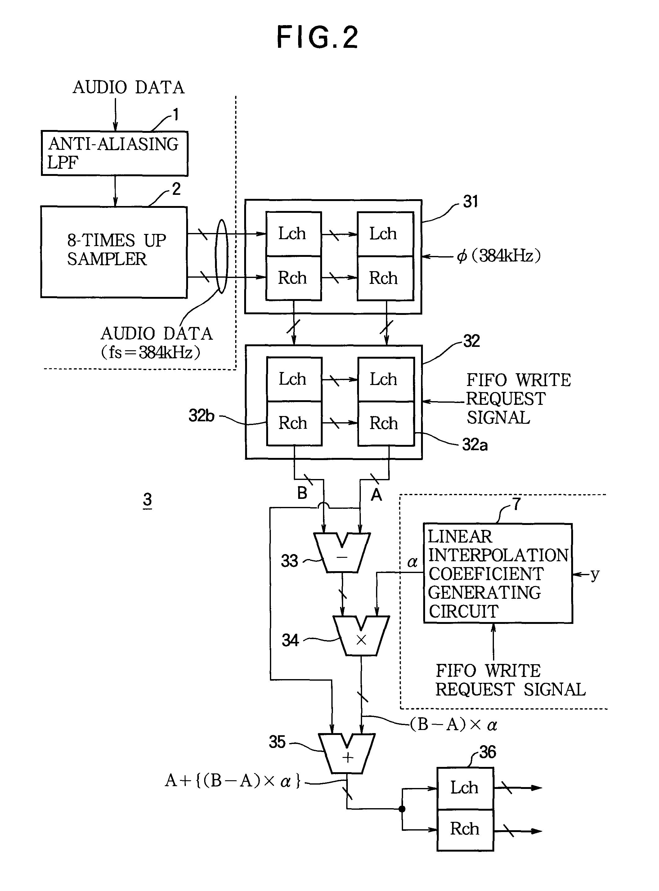 Sampling frequency converter