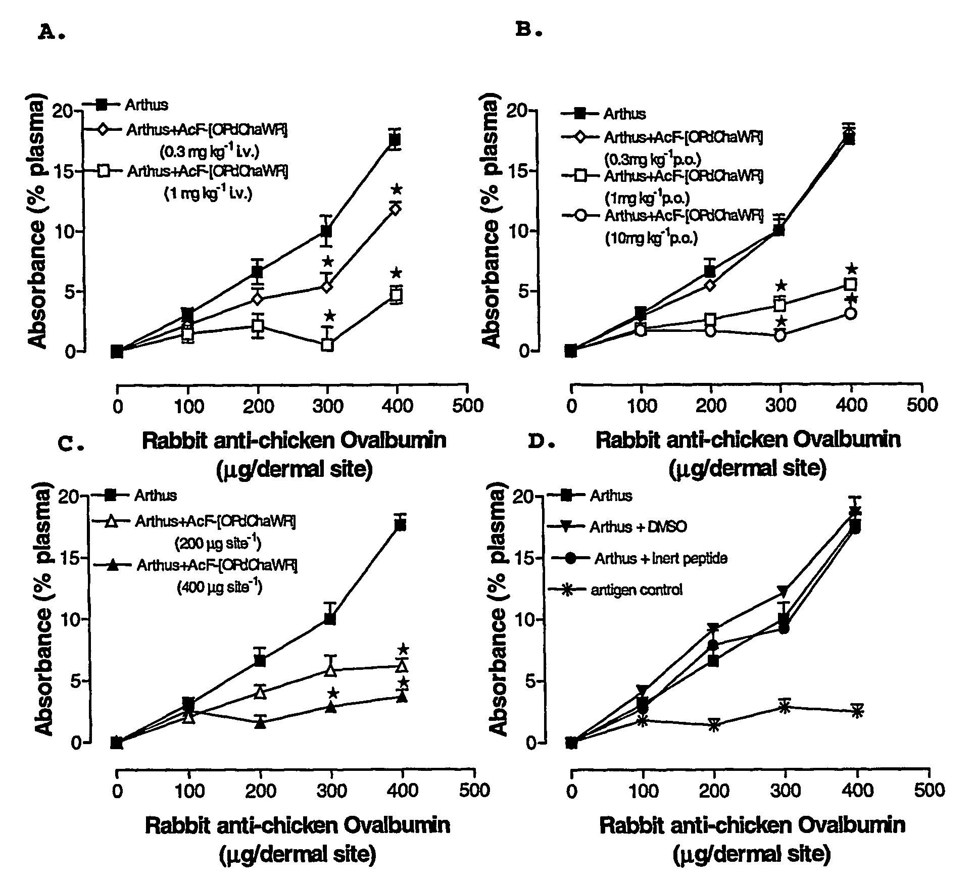 Treatment of osteoarthritis