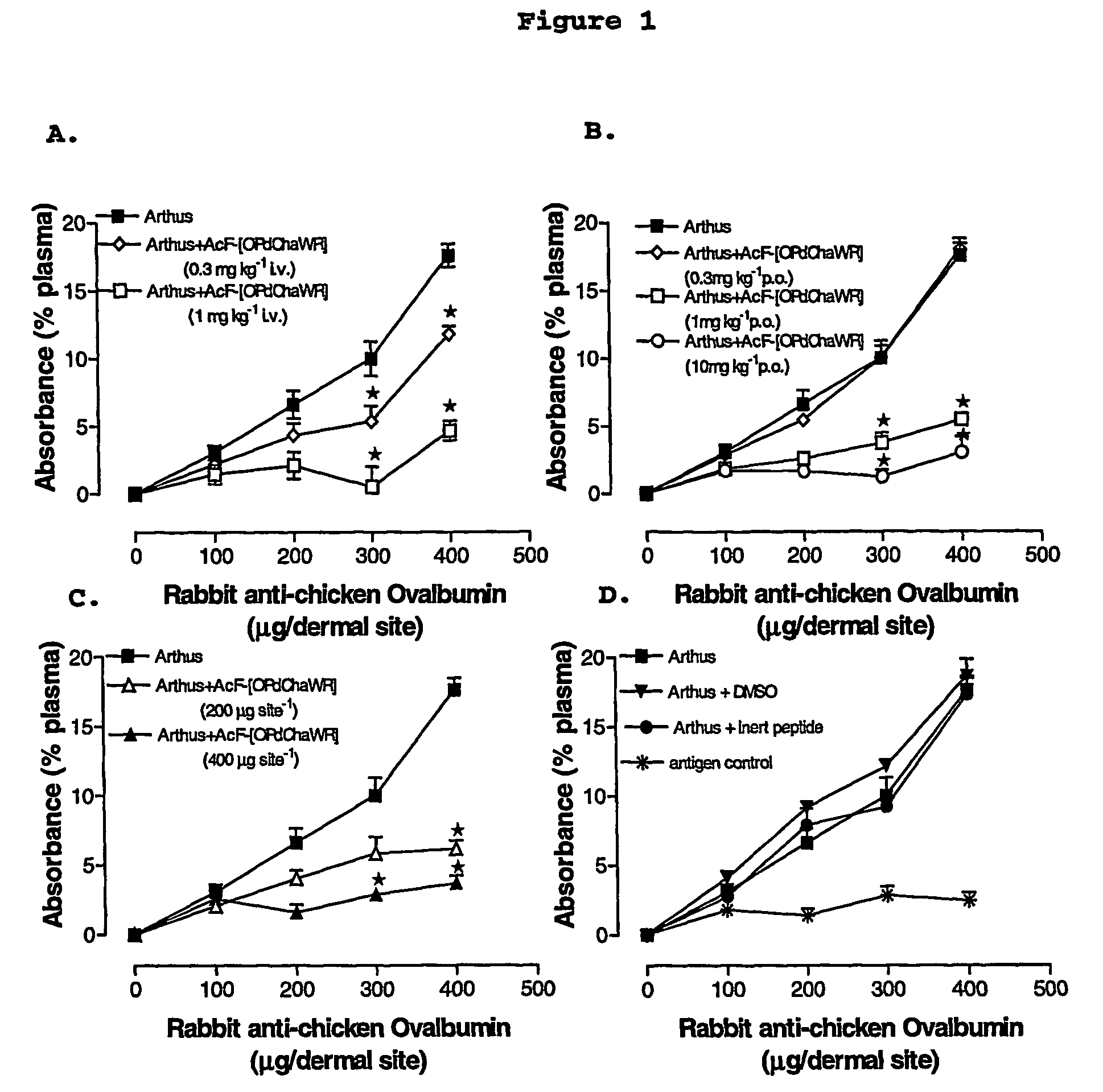 Treatment of osteoarthritis