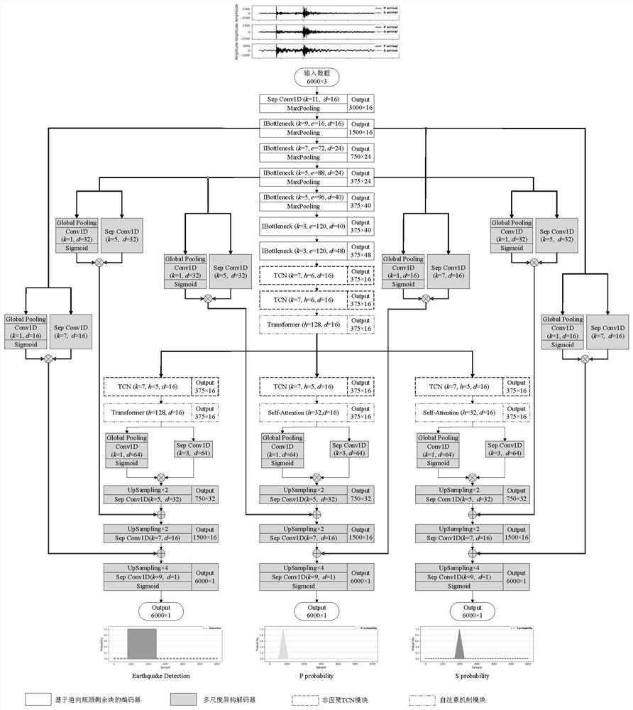 Seismic signal detection and seismic phase extraction method