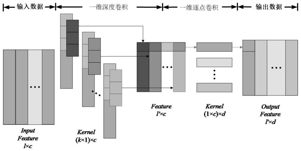 Seismic signal detection and seismic phase extraction method