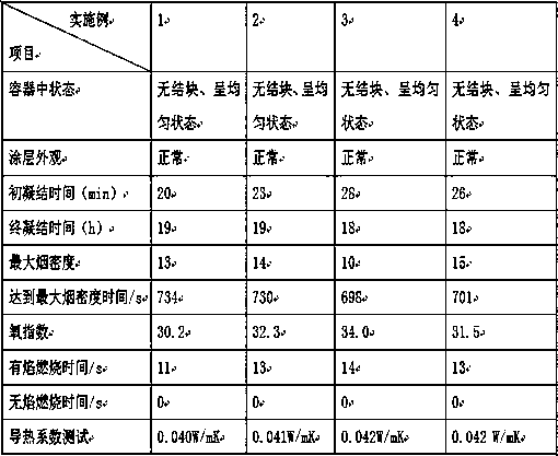 Inner wall heat-preservation flame-retardant diatom ooze and preparation method