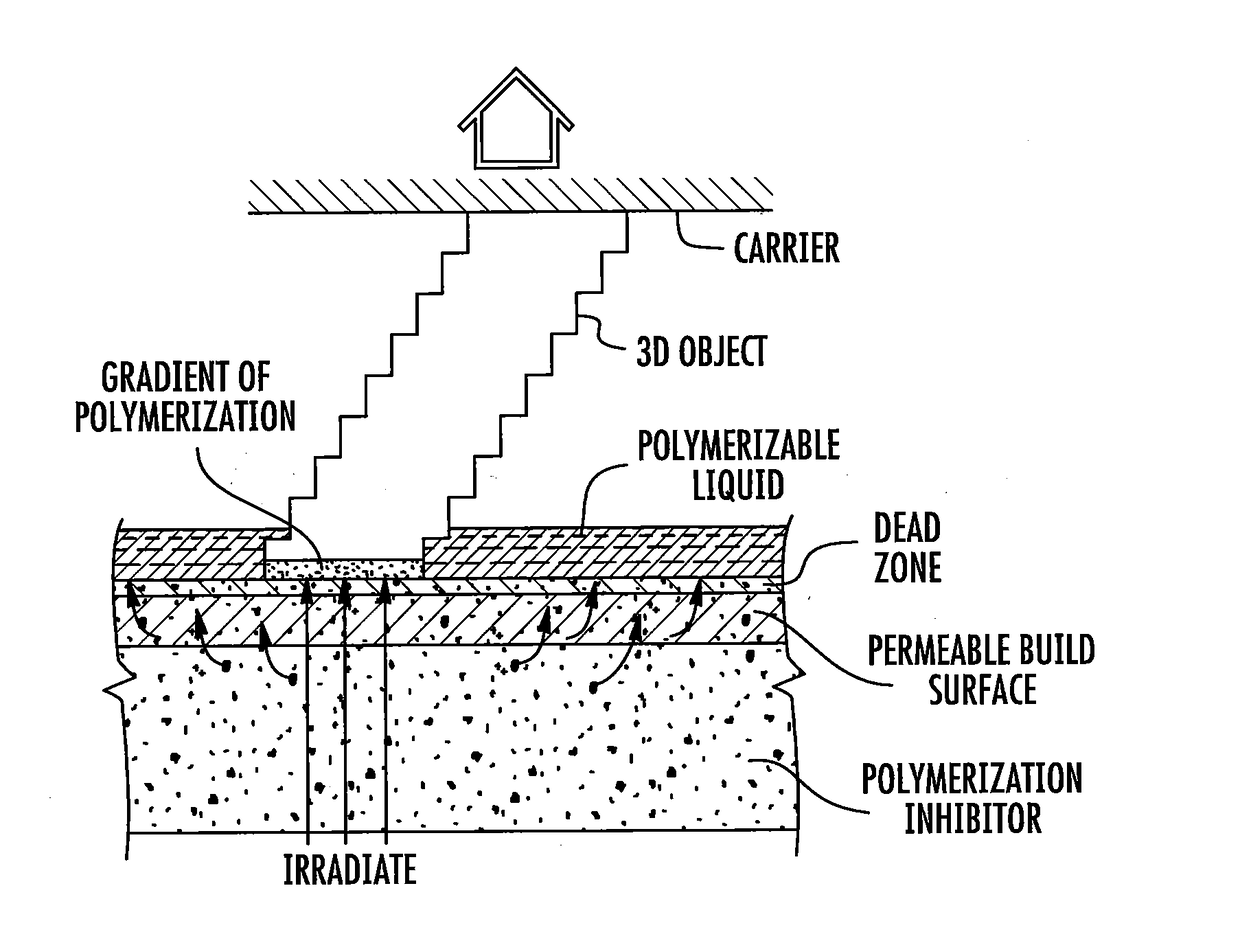 Three-Dimensional Printing Method Using Increased Light Intensity and Apparatus Therefore