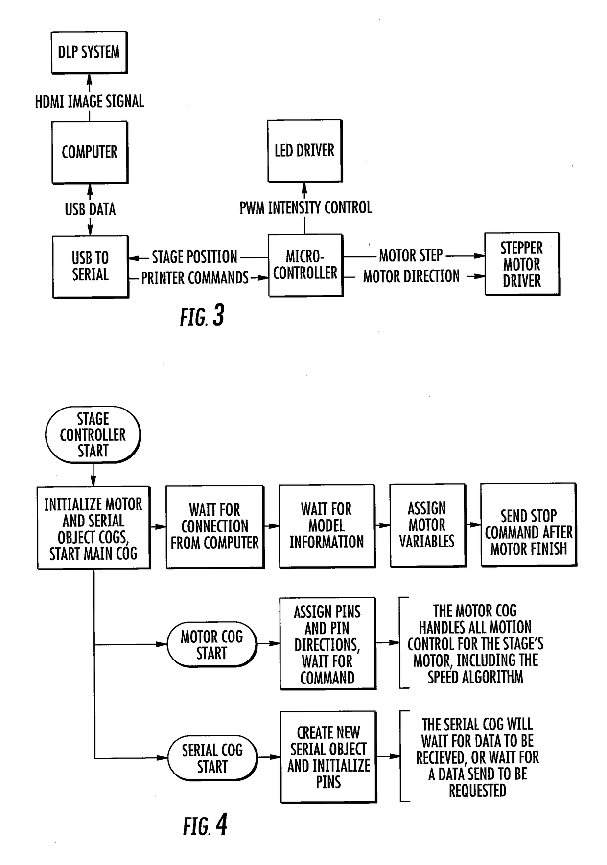 Three-Dimensional Printing Method Using Increased Light Intensity and Apparatus Therefore