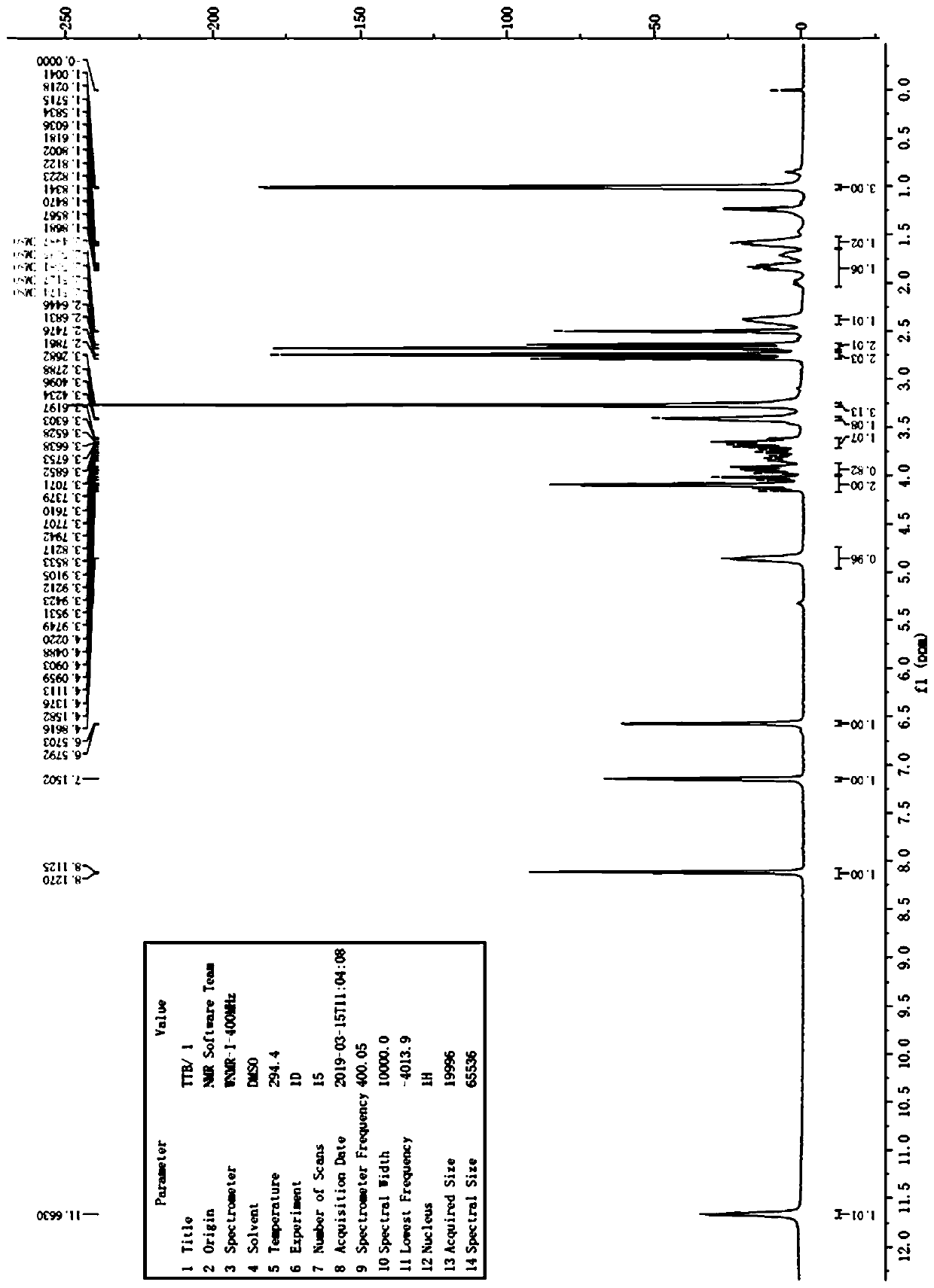 Preparation method for tofacitinib citrate