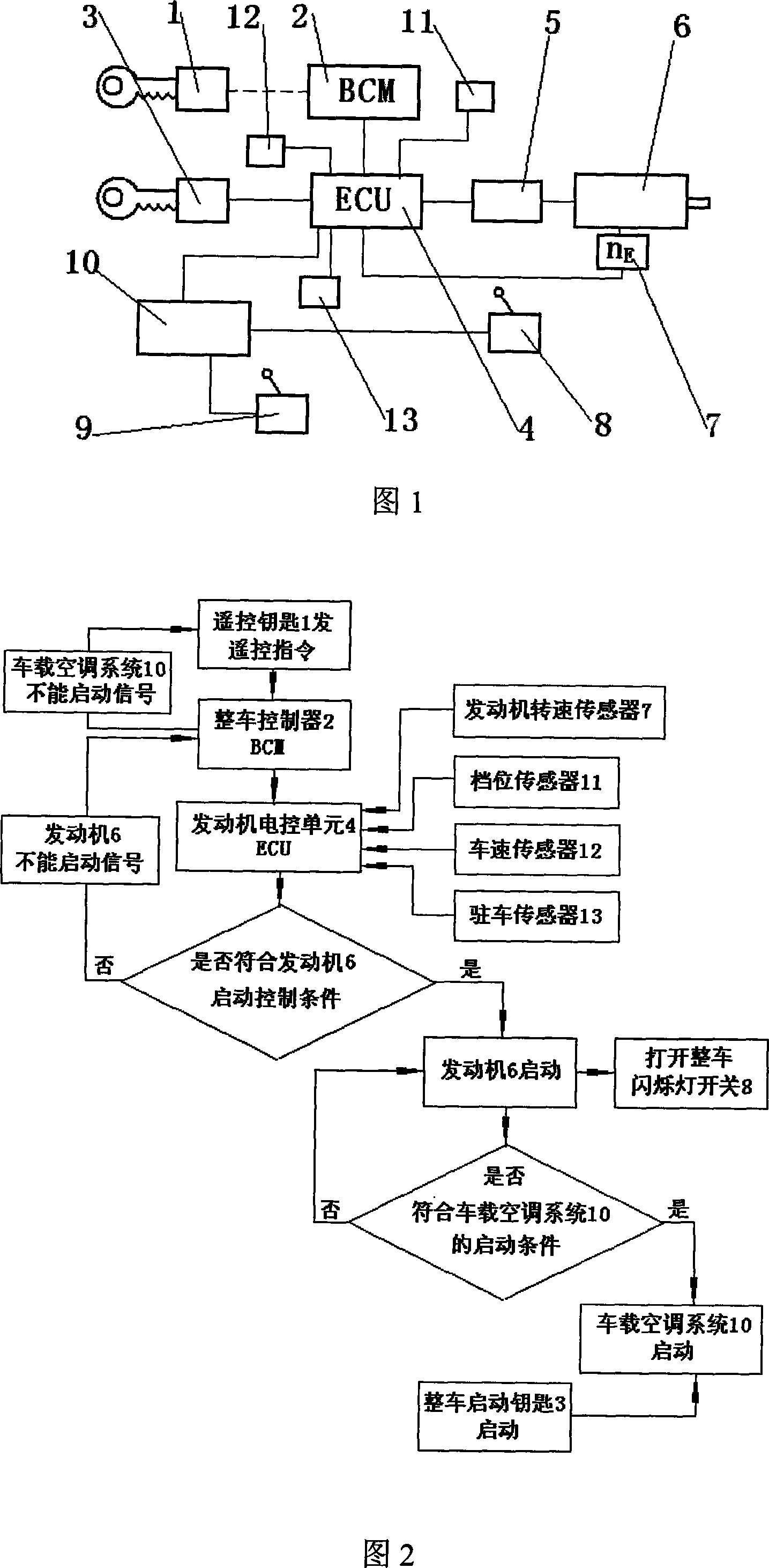 Control device for automobile air conditioner and control method thereof