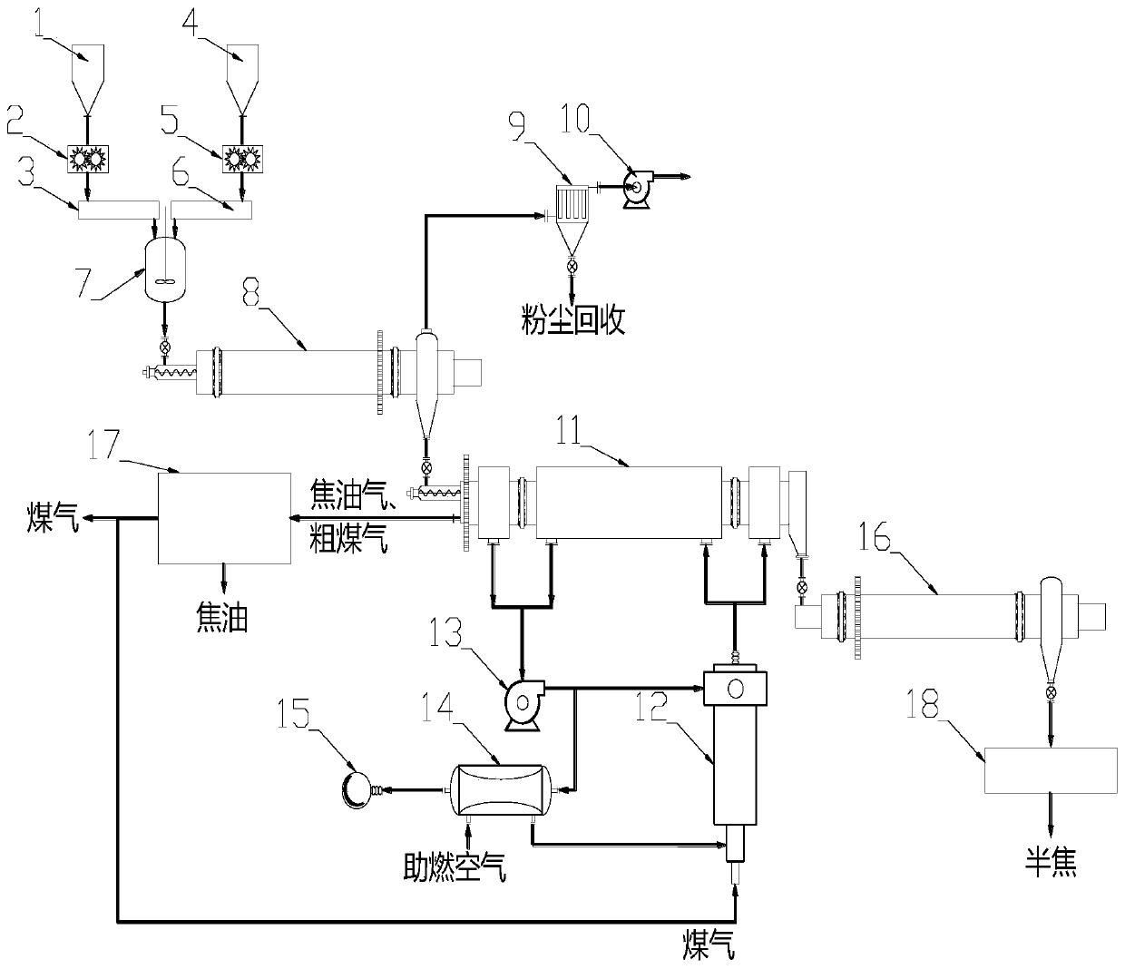 A method for co-pyrolysis of solid waste and coal