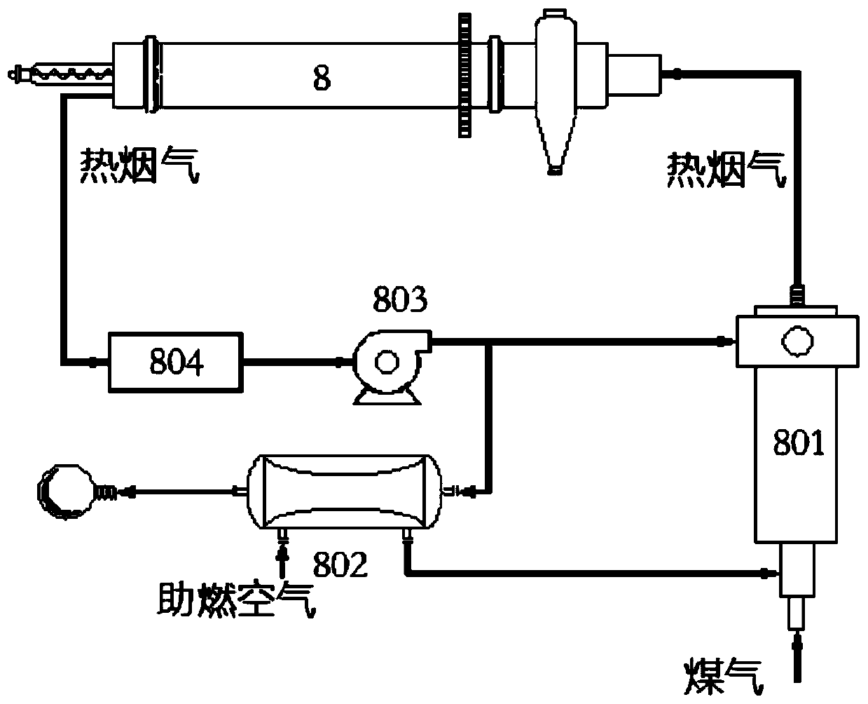 A method for co-pyrolysis of solid waste and coal