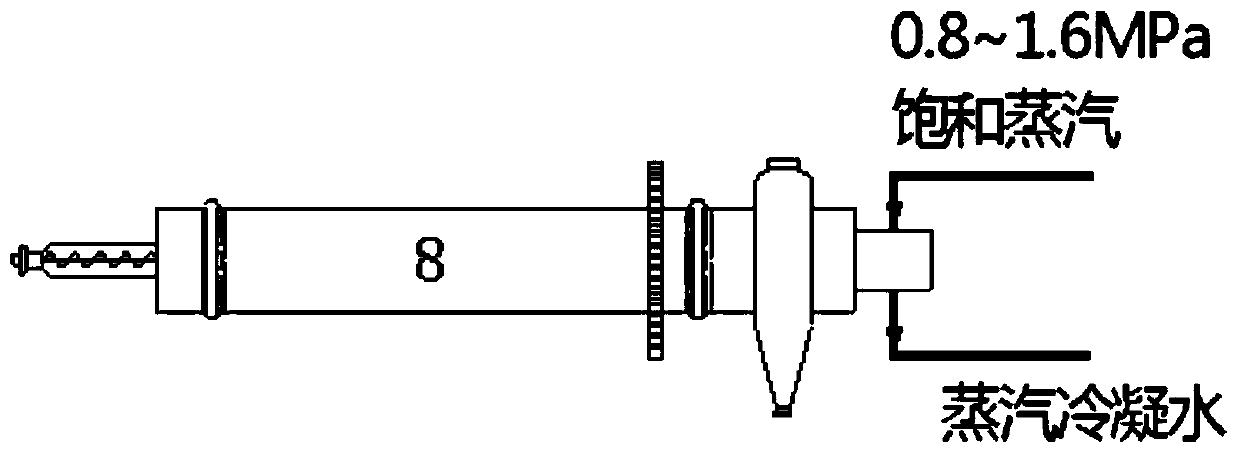 A method for co-pyrolysis of solid waste and coal