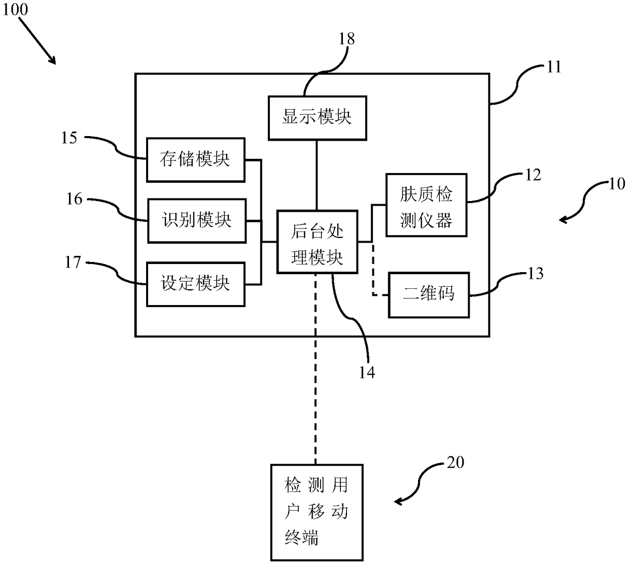 Self-service skin type detection management system