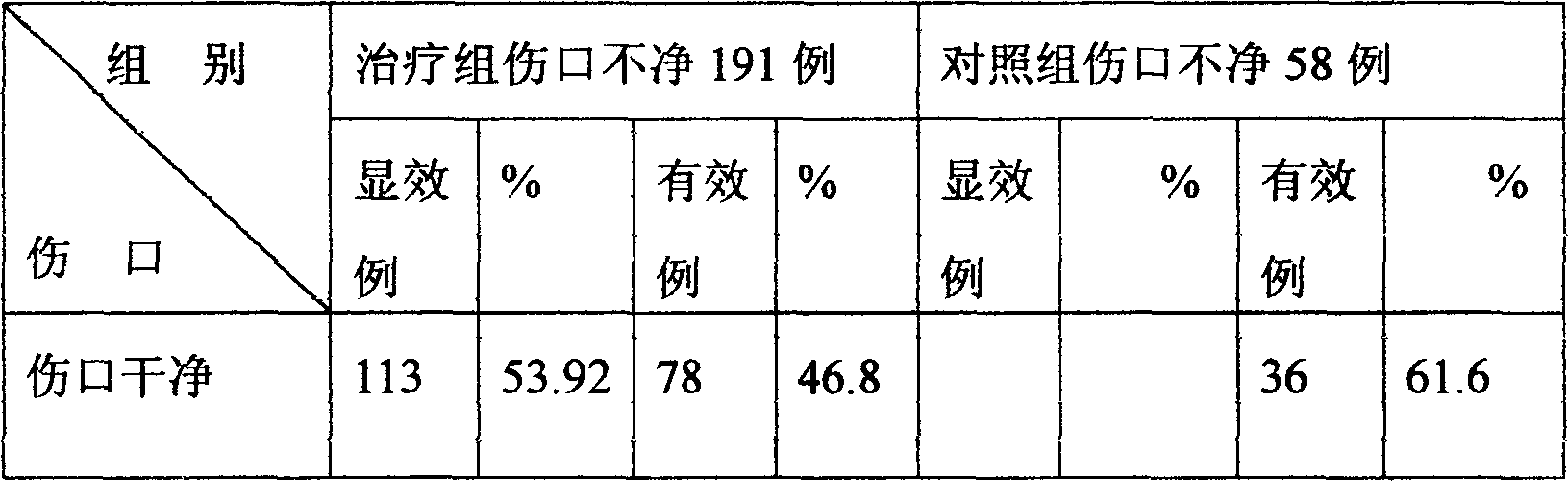 Lotion for treating anus disease and production method