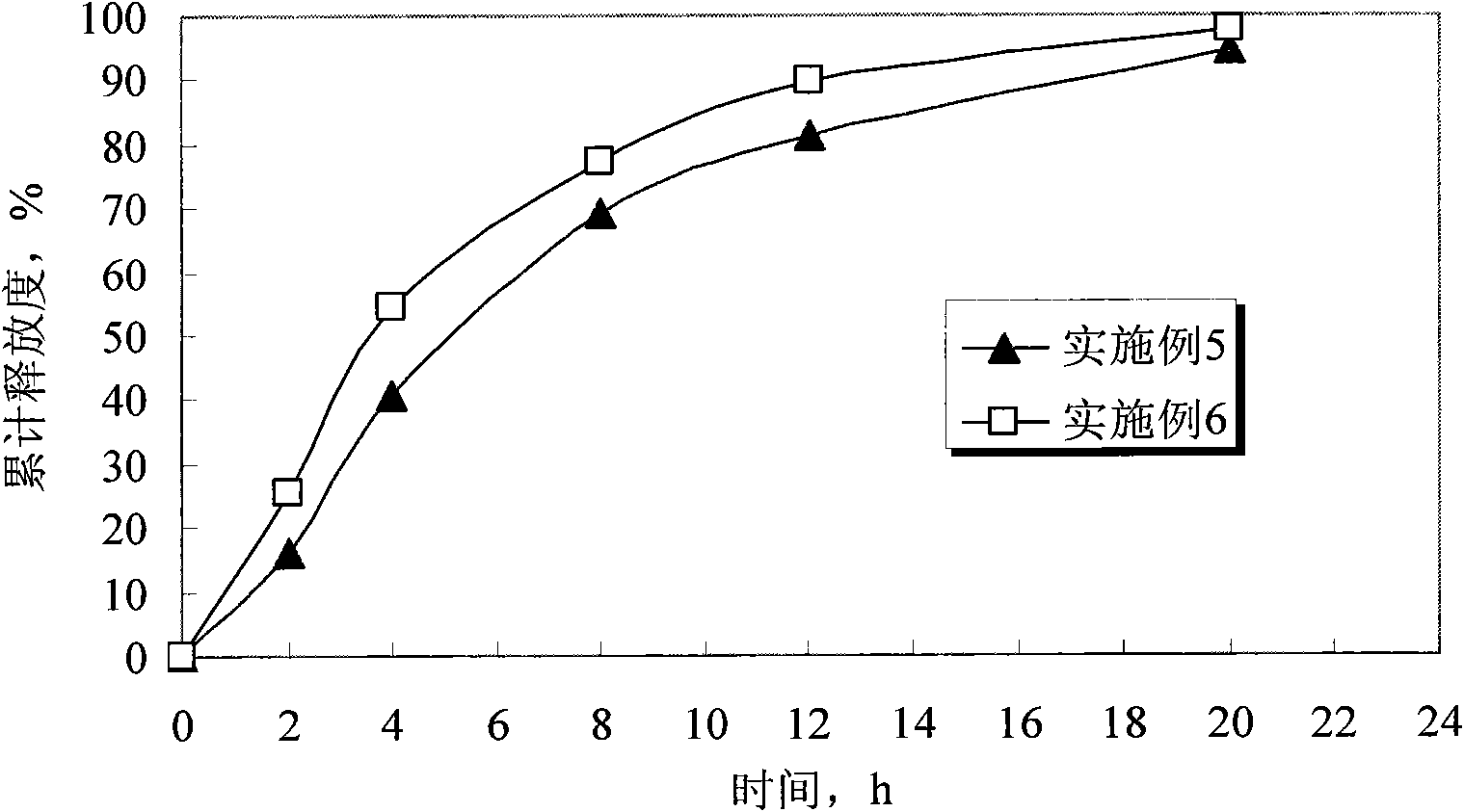 Venlafaxine hydrochloride controlled release tablets and preparation method thereof