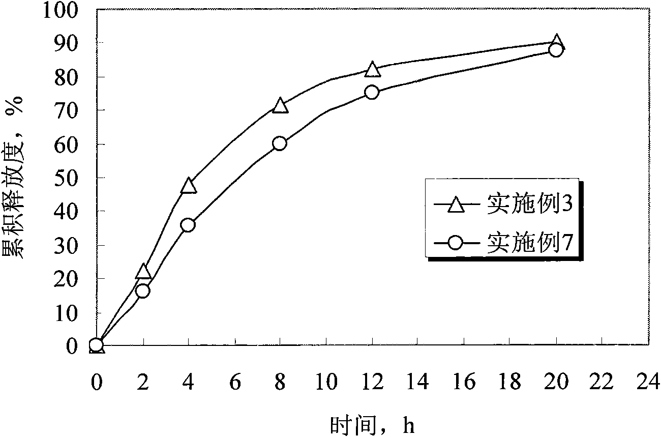 Venlafaxine hydrochloride controlled release tablets and preparation method thereof