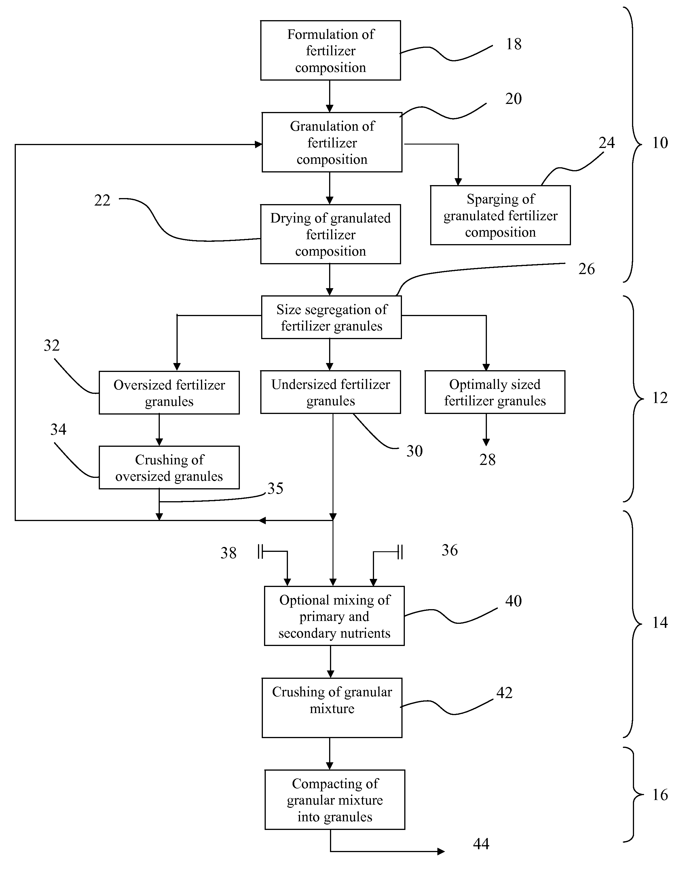 Fertilizer composition and method for preparing the same