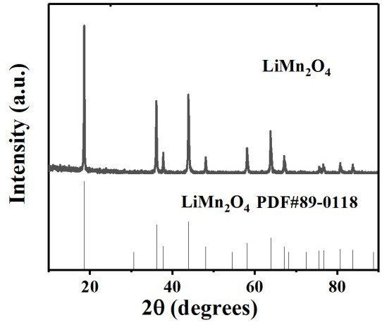 Method for preparing lithium manganate electrode material based on EMD, lithium manganate electrode material and application of lithium manganate electrode material