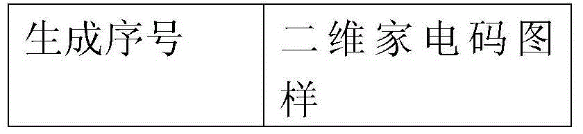 Household appliance code graph with time limit function and generating and identifying method thereof