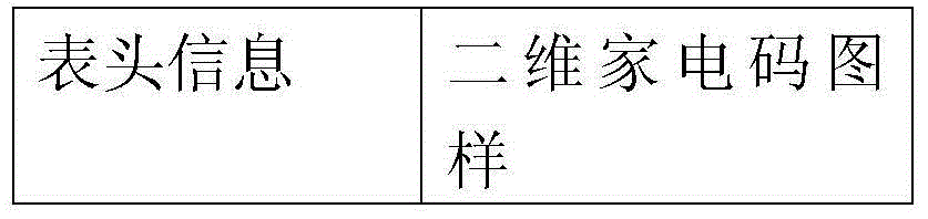 Household appliance code graph with time limit function and generating and identifying method thereof