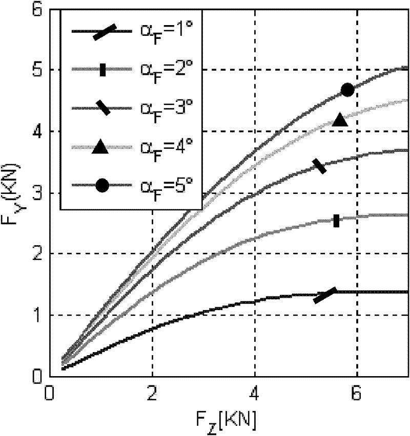 Method for controlling stability of vehicle based on vertical load distribution of tire