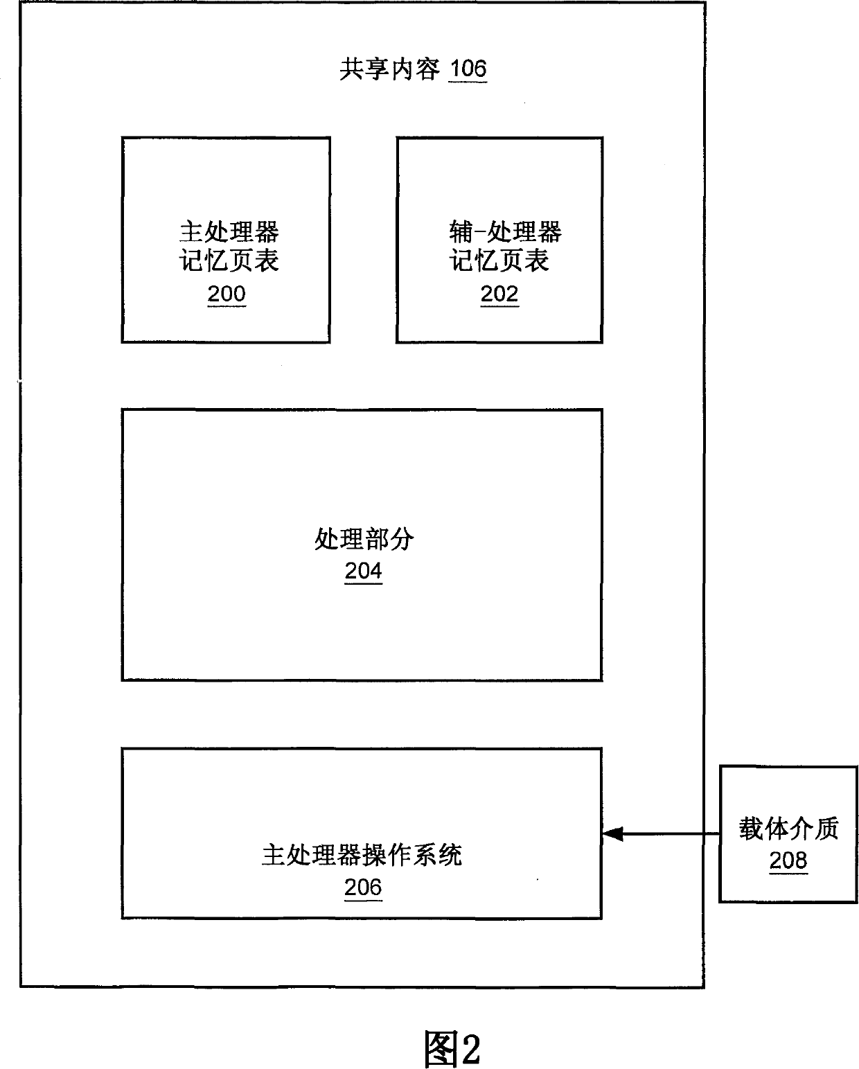 Multiprocessor system implementing virtual memory using a shared memory, and a page replacement method for maintaining paged memory coherence