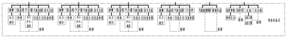 Pims system of bottled gas factory