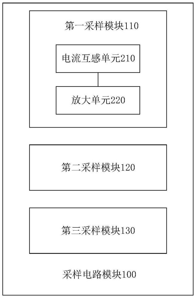 Sampling circuit module