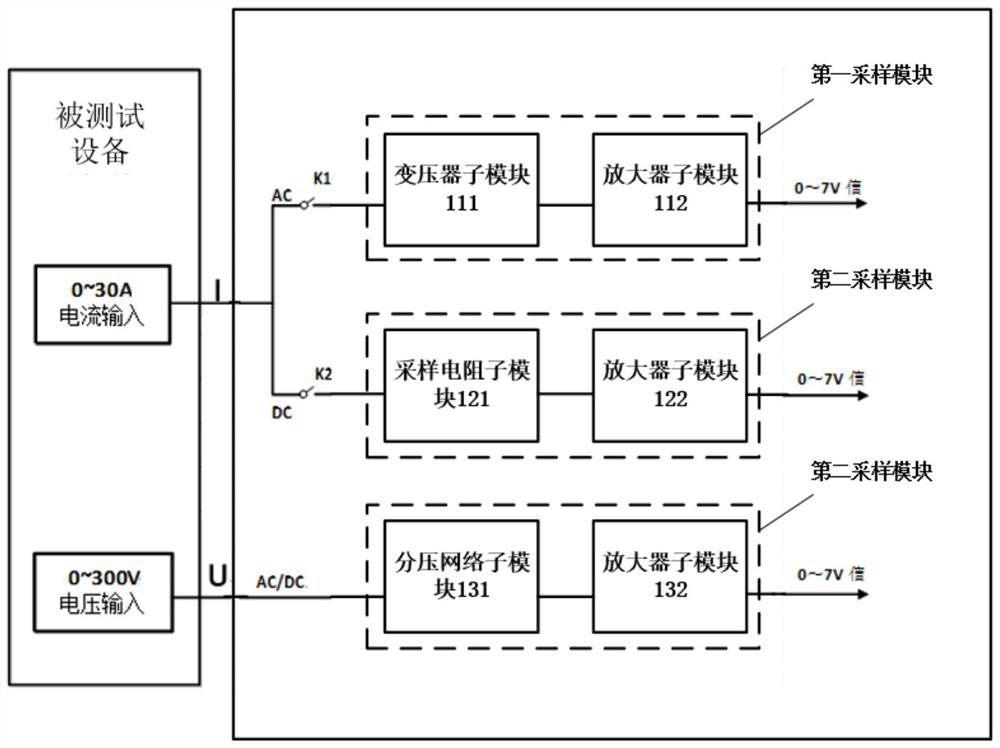 Sampling circuit module