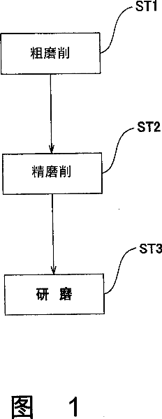 Grinding processing method for optical spherical lens