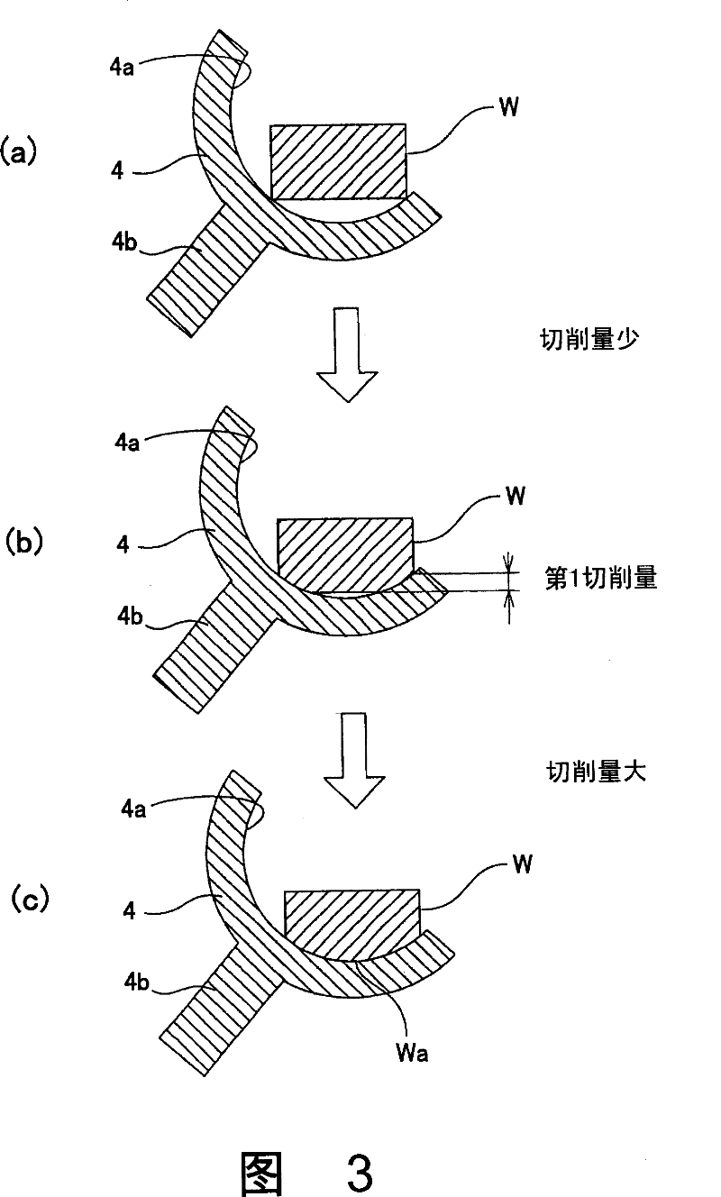 Grinding processing method for optical spherical lens