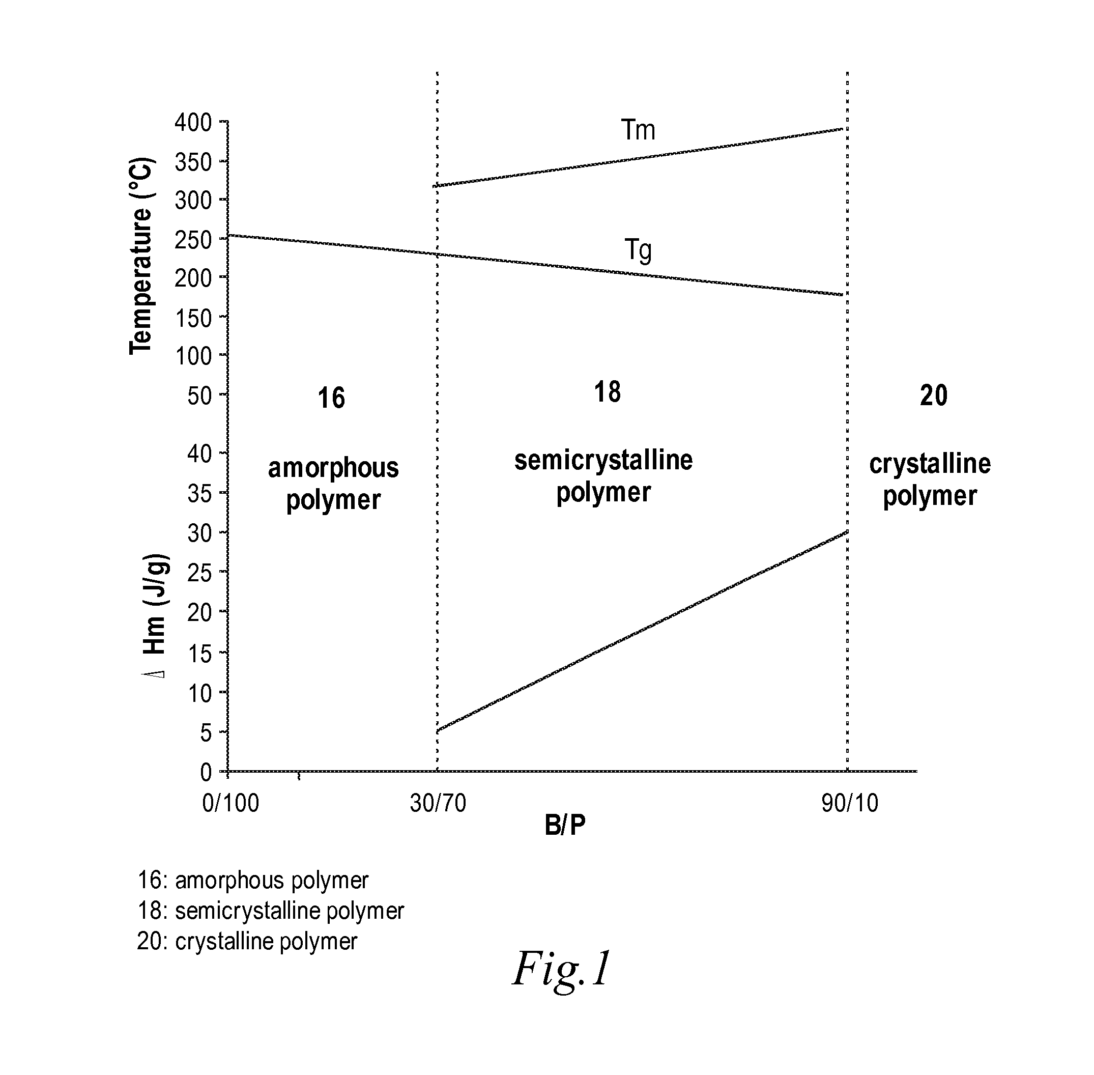 High temperature melt processable semi-crystalline poly(aryl ether ketone) containing a (4-hydroxyphenyl)phthalazin-1(2H)-one comonomer unit