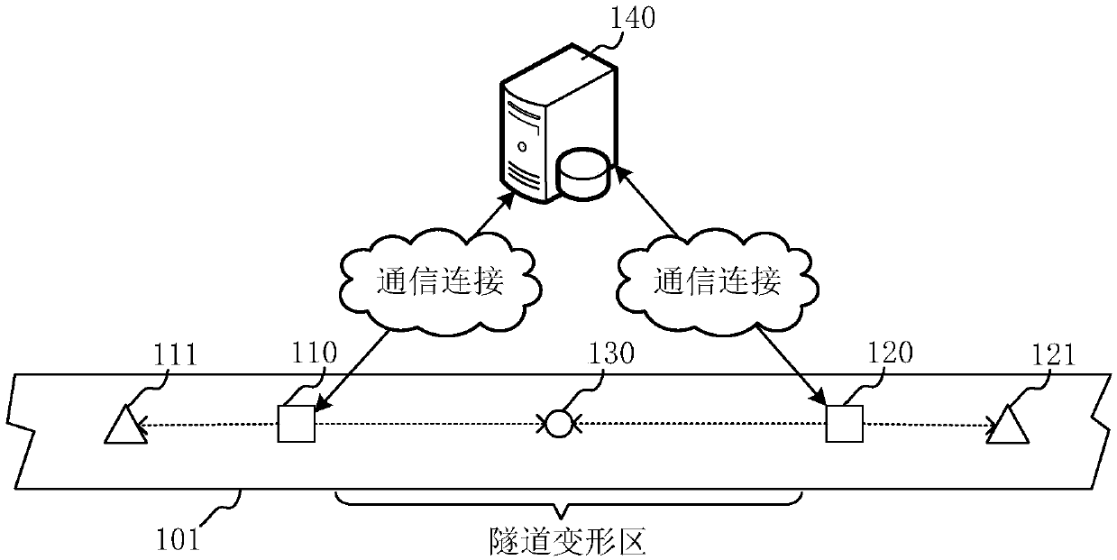 Automatic monitoring system and method for tunnel deformation