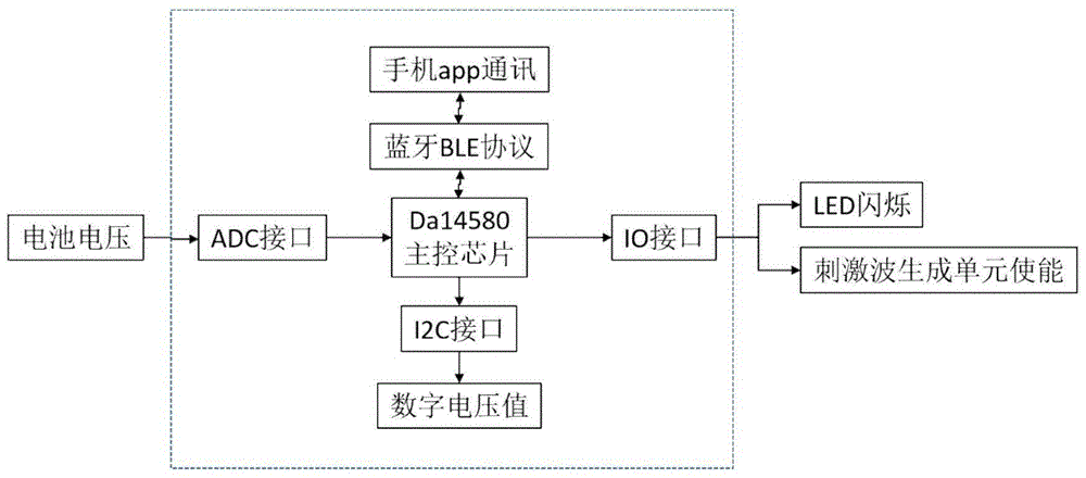 Earphone-type transcranial micro current stimulation device