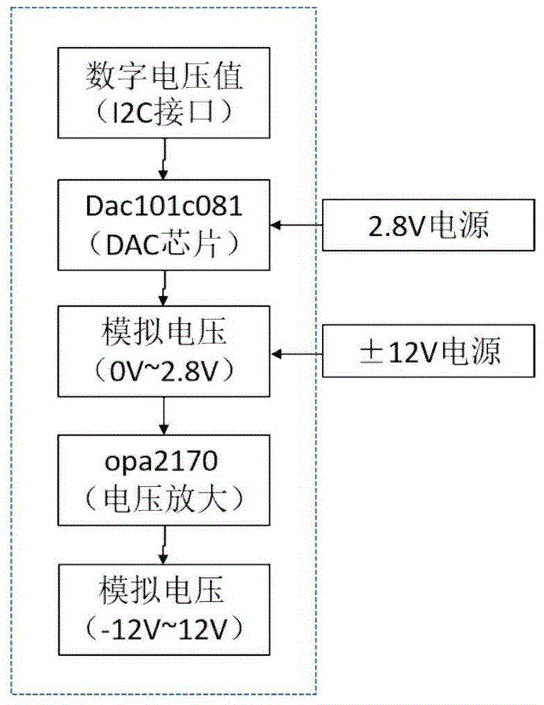 Earphone-type transcranial micro current stimulation device