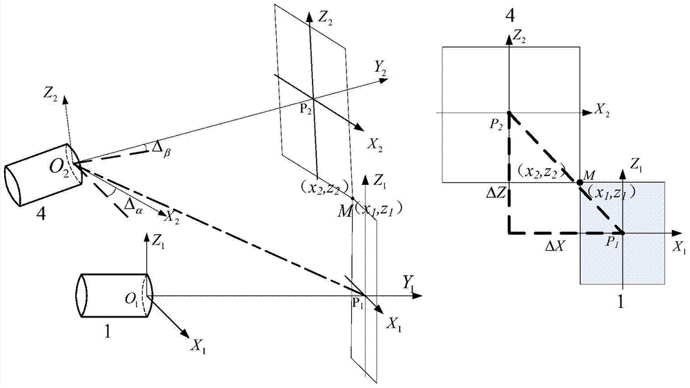 A fast detection method and device for optical axis deviation of photoelectric imaging system