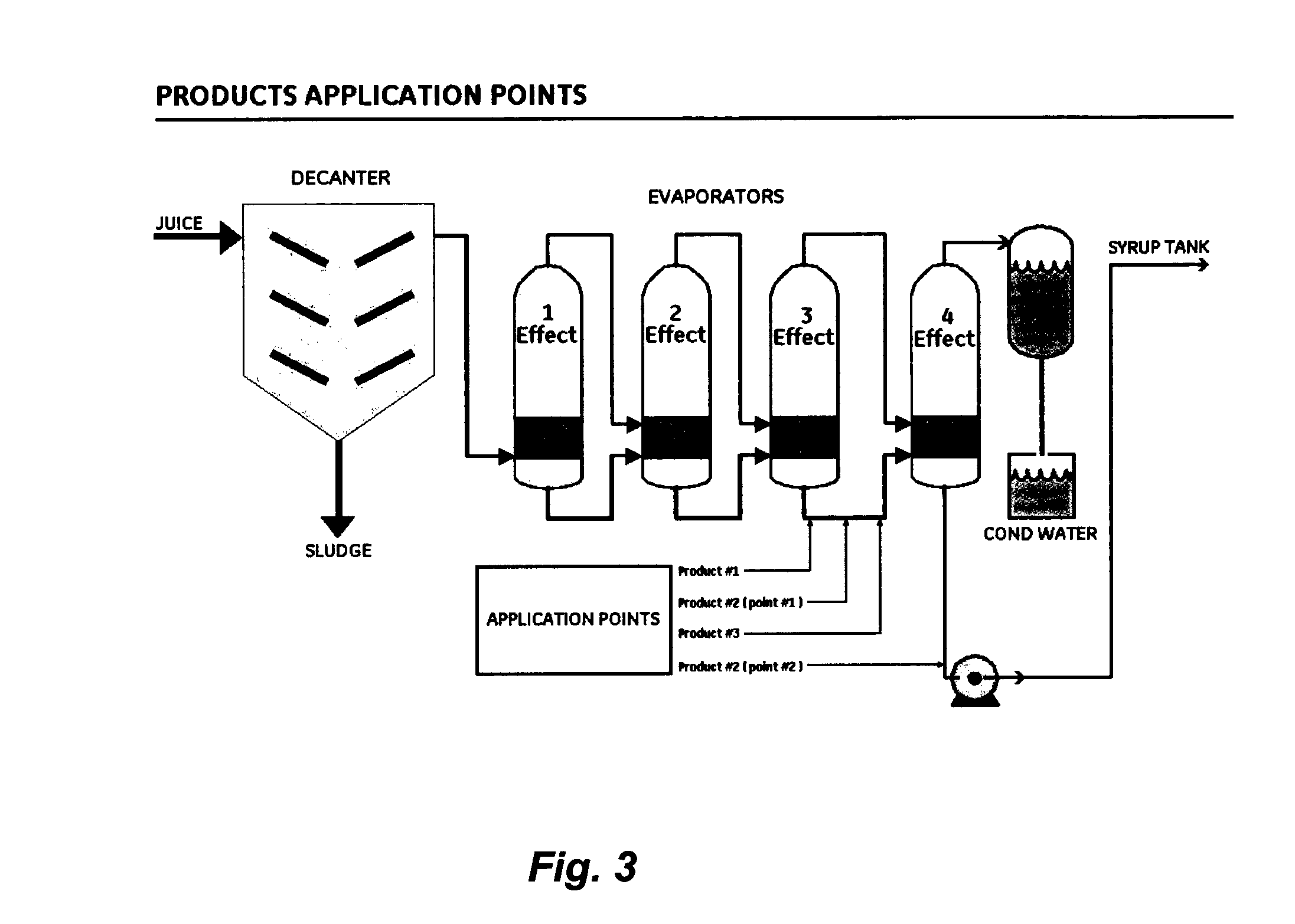 Method and composition for reducing the color of sugar